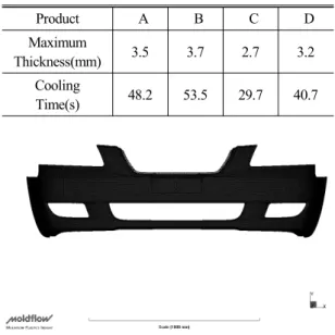 Table 1 Conditions of the analysis for the simple plane  model Diameter  (mm) Depth(mm) Distance(mm)       20    20 40, 60, 80   4040, 60, 80    60 40, 60, 80       25    25 50, 75, 100   5050, 75, 100    75 50, 75, 100       30    30 60, 90, 120   6060, 9