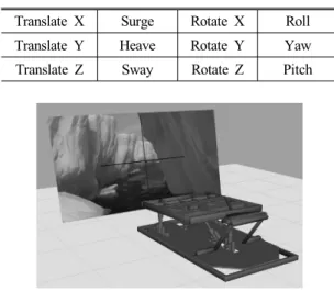 Table 1 Axis directions