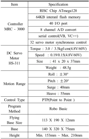 Table 2 Specifications of Motion Base Simulator   Item Specification