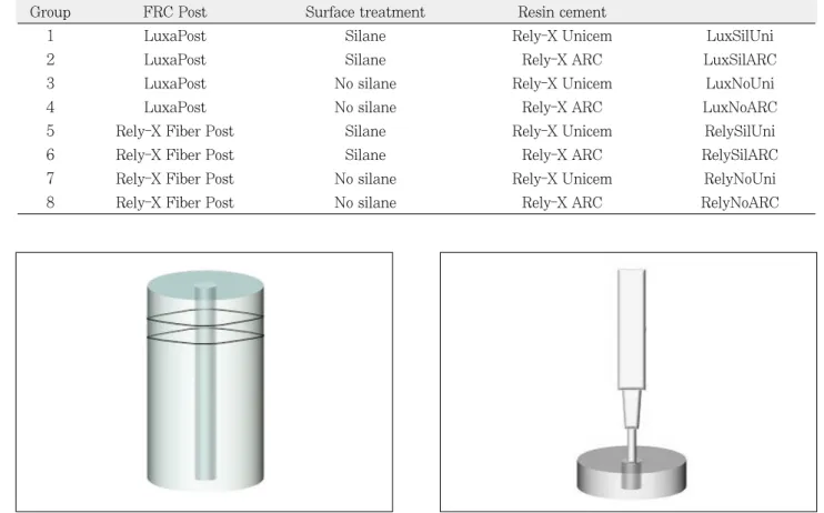 Figure 1. Schematic drawing of moulds. Figure 2. 2-Schematic drawing of push-out strength test.