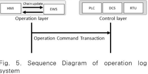 Table 1. Grade Access Algorithm