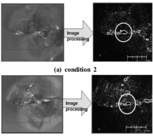 Fig. 10 Comparisons of flank wears for optimal evalua- evalua-tion
