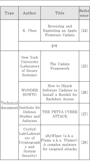 Table 6 . Attack Library