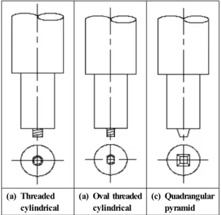 Fig. 4 The Dimensions of specimen and tensile specimenFig. 2 A6061 and A5052 friction stir welding