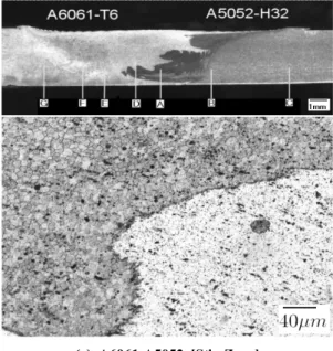 Fig. 5 Fig Micro structure of FSW on the cross section  A6061 &amp; A5052 : 1600rpm