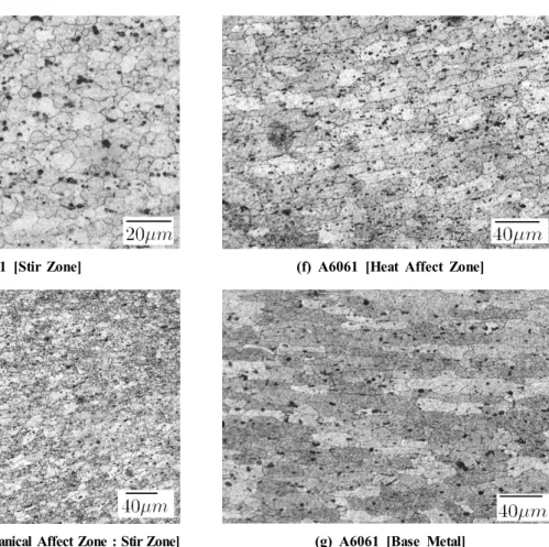 Fig. 5 Fig Micro structure of FSW on the cross section A6061 &amp; A5052 : 1600rpm