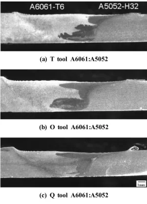 Fig. 7 Macro structural variation with various welding  conditions : (a)T tool (b) O tool (c) Q tool :  1800rpm 