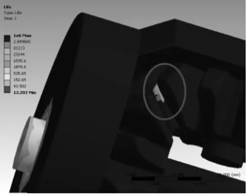Fig. 10 Fatigue Life at Gear Box  