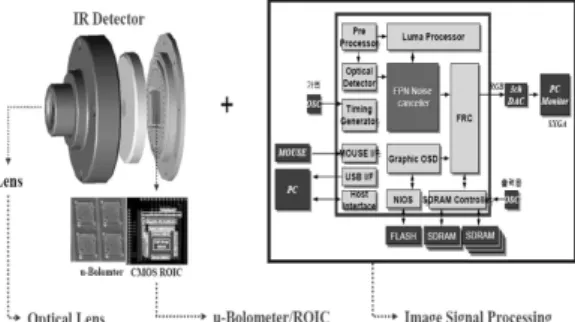 Fig. 2 Comparison of visible light and thermal infraredFig. 1 Component of thermal infrared camera