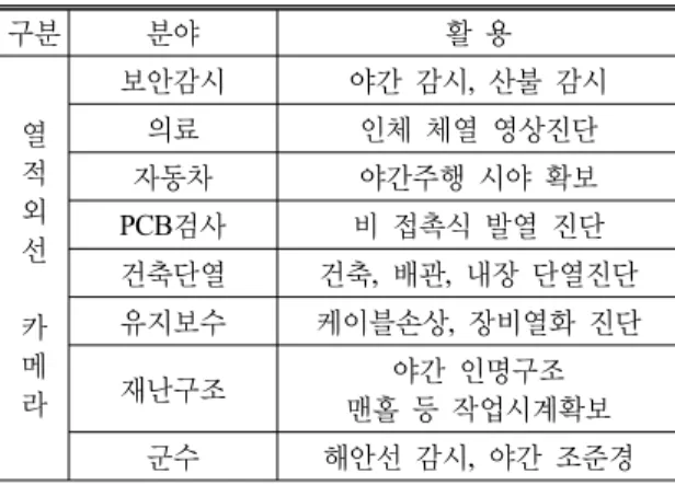 Fig. 4 Precision machining of aspheric core체의 영상을 보게 된다.  그러나 광원(Light Source)이 없는 