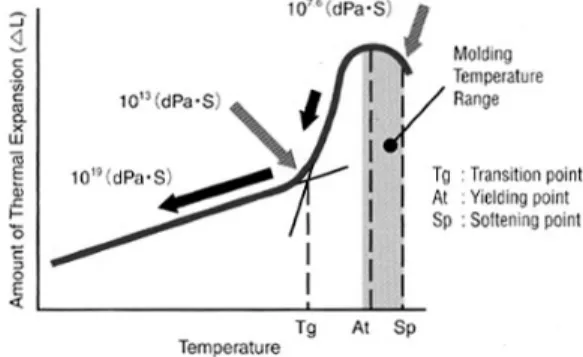 Fig. 18 GASIR