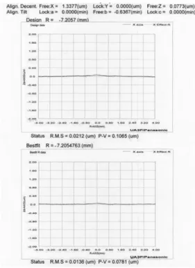 Table 6 Measurement data 평가항목 목표치 L1 L2 R1 R2 R1 R2 형상정도 (P-V) 0.5 (㎛) 0.092 0.086 0.078 0.098 표면정도 (R.M.S) 0.05(㎛) 0.015 0.014 0.013 0.014