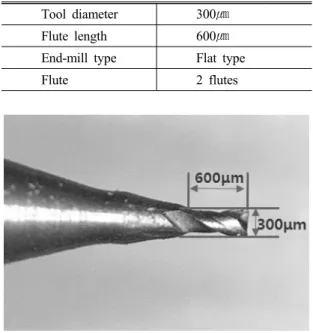 Fig. 2 Micro end-millFig. 1 Schematizing of research processes