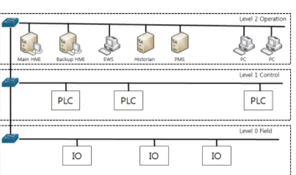 Fig. 7. Training System ConceptFig. 6. Control System Training Model