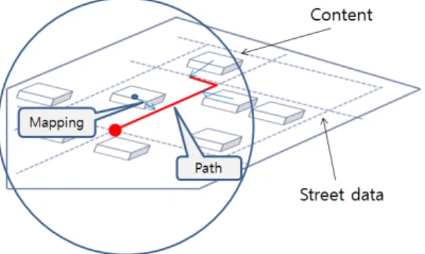Figure 11. Mapping Example (User)