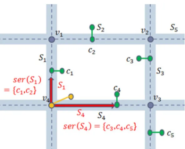 Figure 15. Information Retrieval in Proposed Model