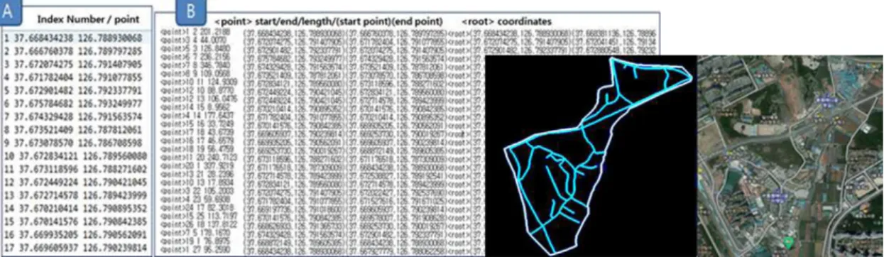 Figure 18. Street Data Extracted from Digital Map