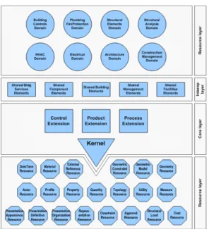 Figure 3. Added IFC Exporter Option 