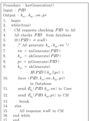 Table 1. Key Generation Algorithm on AS 다. 클라우드 관리자로부터 사용자 인증 요청을 받은  인증서버에서는 사용자의 비밀키    를 데이터베이로  확인하고,  비밀키    와  접근제어키  를  이용하여  사용자의  인증  확인을  한다