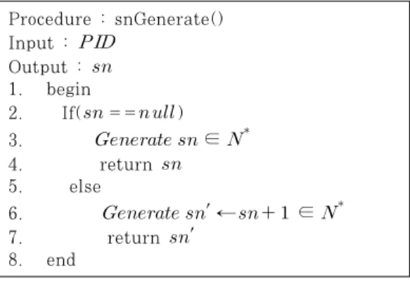 Table  3.  Access  Control  key(   )  Generation  Algorithm Procedure : piGenerate() Input :  Output :  1