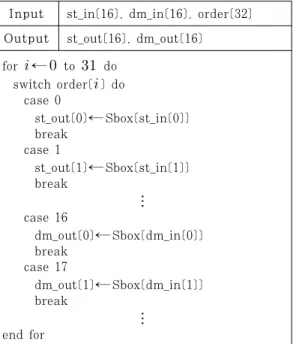 Table  1.  Pseudo  code  of  the  subbytes  function  in  AES  with  the  dummy  operations  and  the  shuffling scheme