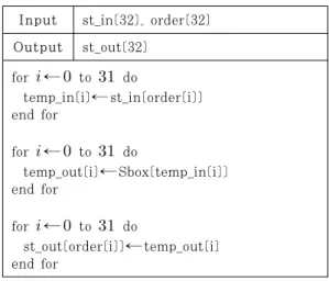 Table  8.  Assembly  code  of  the  new  counte- counte-rmeasure.