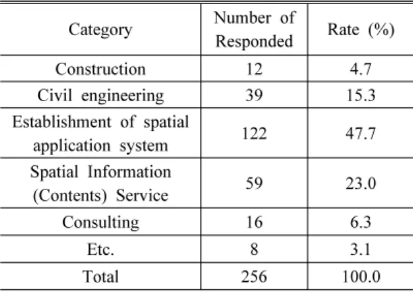 Table 2. Survey Target Layers