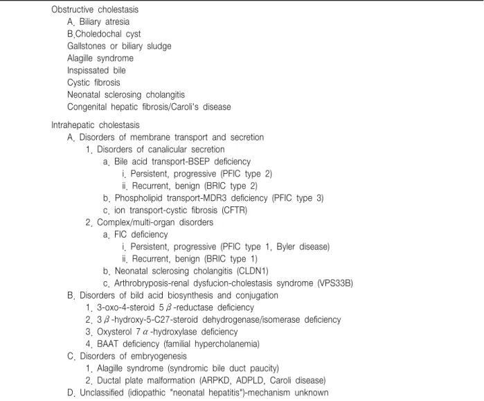 Table  1.  Most  Likely  Causes  of  Cholestasis  in  the  Younger-than  2-month-old  Infant Obstructive  cholestasis 
