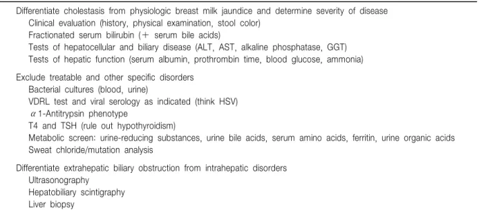Table  2.  Staed  Evaluation  of  Neonatal  Cholestasis