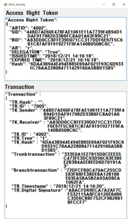 Fig.  20.  Generating  access  right  tokens  and  access right token issue transactions 