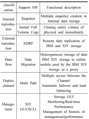 Table 7. Main Functions of the Storage Device of the  Open Platform