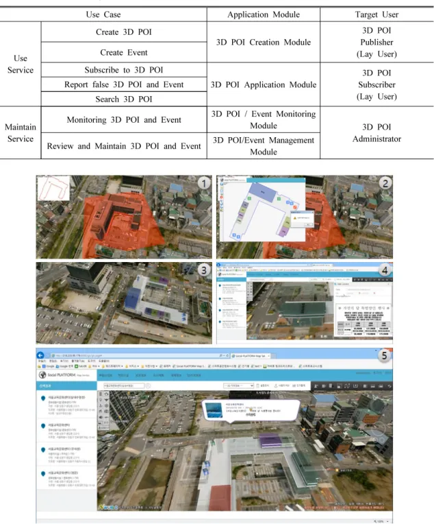 Table 5. Use Case Design of Geospatial Collaboration Platform Prototype