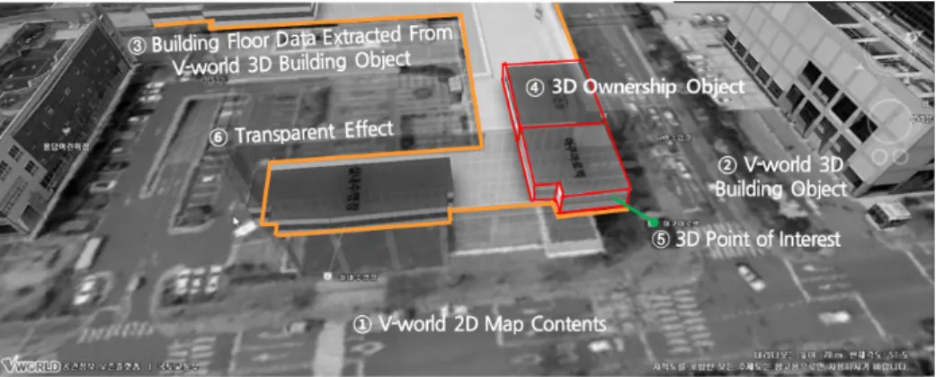 Figure 7. Conceptual Data Reference Model of Geo-Spatial Collaborative Platform Prototype