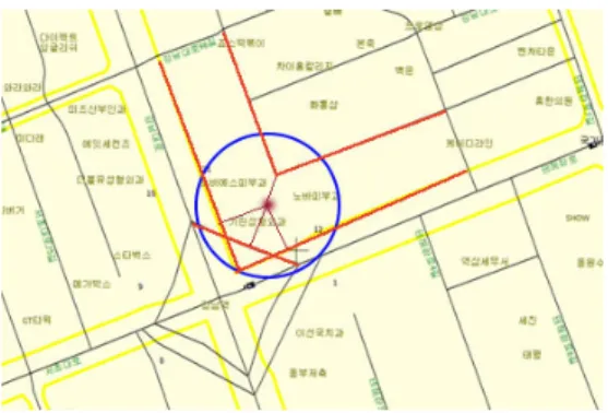 Figure 2. Navigation Map Matching