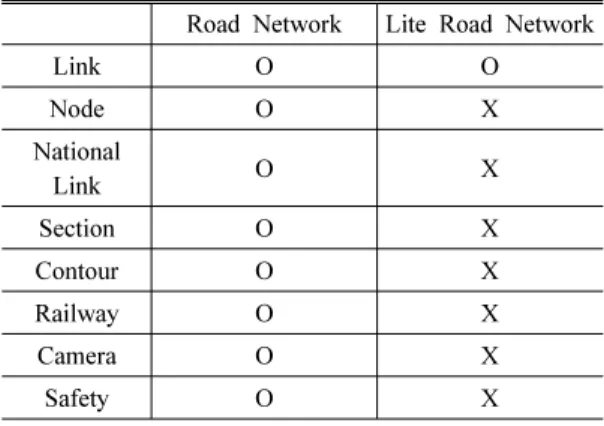 Table 4. Link Information Comparison