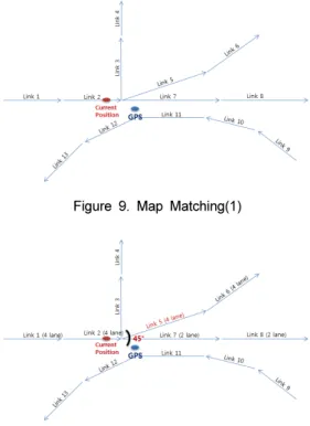 Figure 9. Map Matching(1)