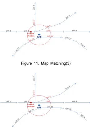 Figure 11. Map Matching(3)