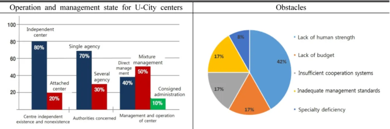 Table 5. The survey results