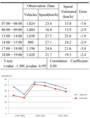 Figure 14. Simulation screenshot for initial delay-point