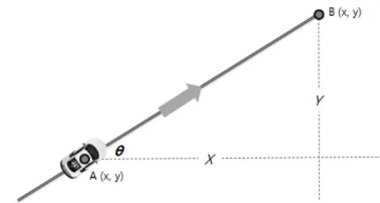 Figure 3. Framework architecture의 충돌을 피할 수 없을 것이다.  또한 복수 차선을 따라서 이동하는 차량의 모습 역시 표현하는데 한계가 있을 것이다
