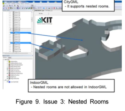 Figure 9. Issue 3: Nested Rooms