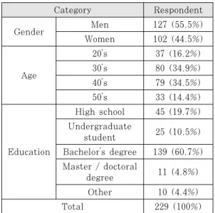 Table 2. Characteristics of the sample 