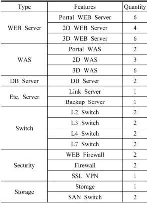 Table 1. Hardware Specification of Open Platform