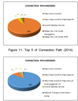 Figure 9. Avg. Hit Count (2014 &amp; 2015)