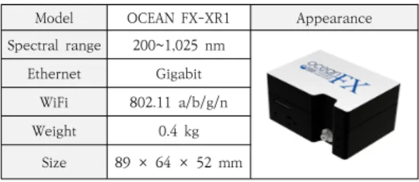 Table 1. Technical specifications of the hyperspectral sensor 분광복사량 측정 대상과 방법은 두 가지로 구분할 수  있다