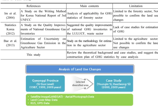 Table 3. Case Study