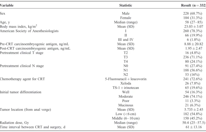 TABLE 1. Patient, Tumor, and Treatment Characteristics