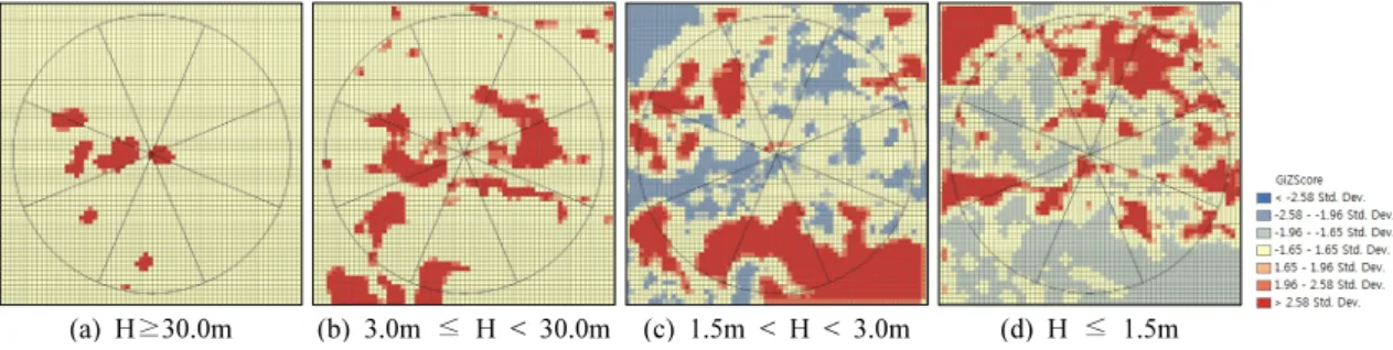 Table 6. Exposure on N-wind direction