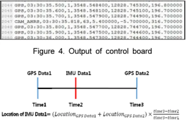 Figure 4. Output of control board