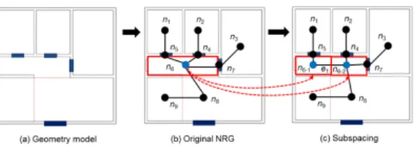 Figure 1. Example of Subspacing [10] 